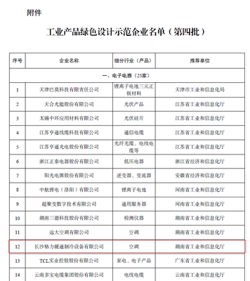 喜報(bào)！長(zhǎng)沙格力獲評(píng)“國(guó)家級(jí)工業(yè)產(chǎn)品綠色設(shè)計(jì)示范企業(yè)”，以創(chuàng)新技術(shù)引領(lǐng)綠色制造新標(biāo)桿